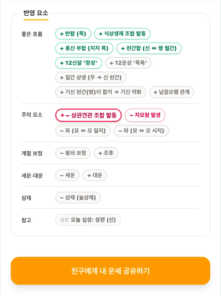 음양관 무료 오늘의 운세: 오늘 점수에 대한 반영 요소