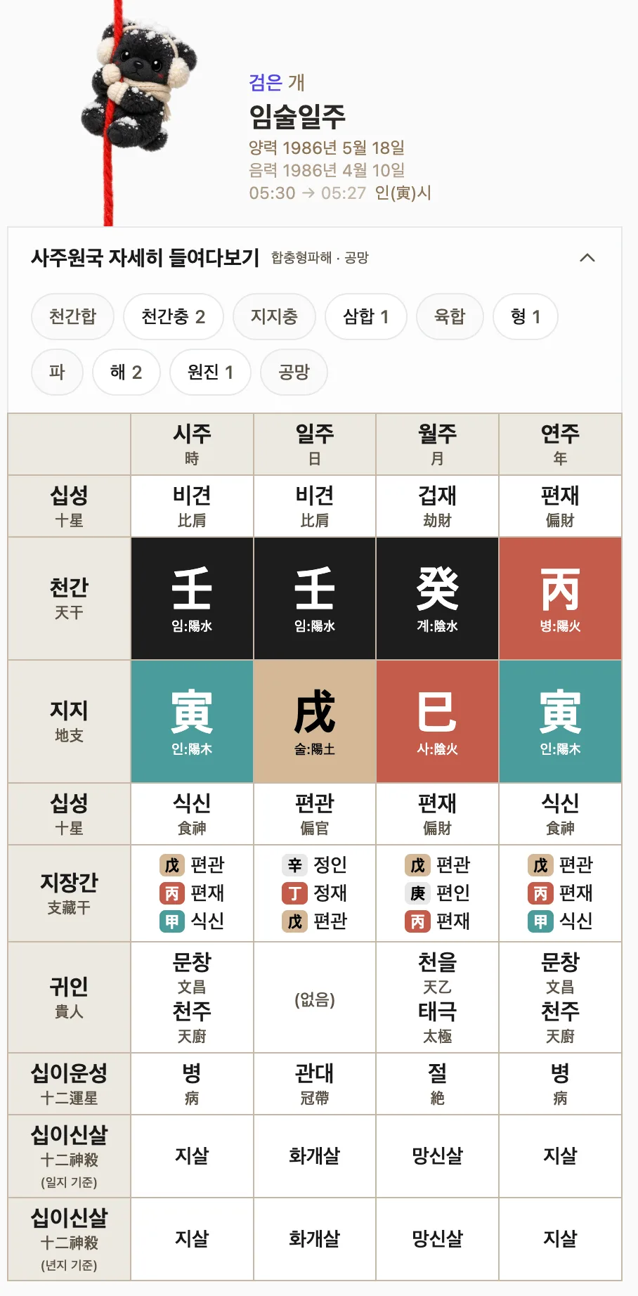 사주 원국 예시: 사주원국표