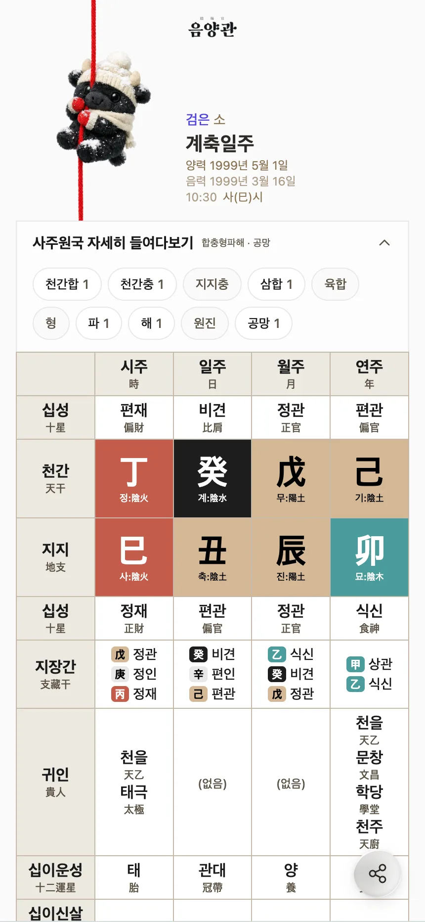 만세력 앱 30개를 깔아봤습니다. 그런데 결과가 다 달랐습니다